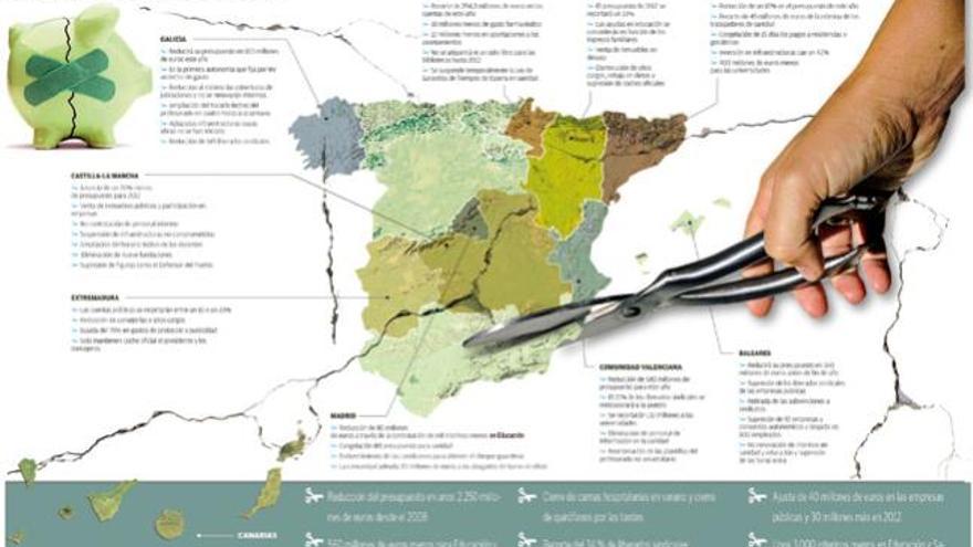 Los recortes sacuden a las autonomías