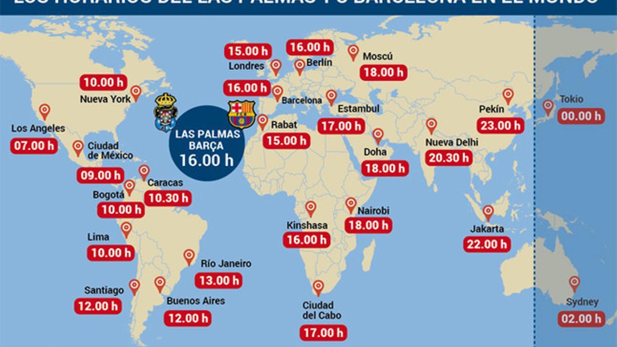 Horarios del Las Palmas - FC Barcelona en el mundo