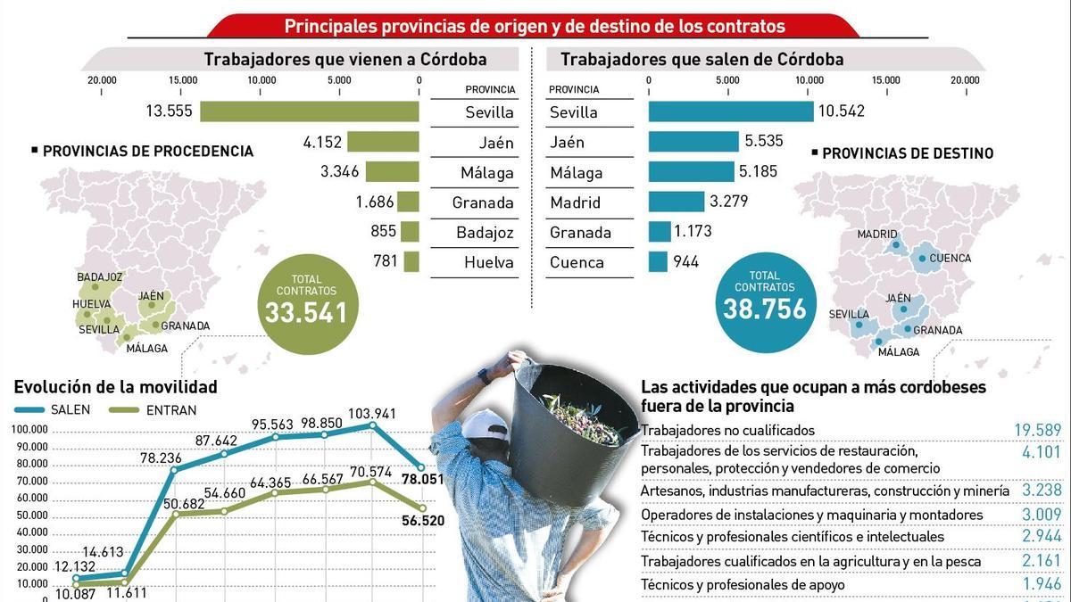 Movilidad geográfica de la contratación.