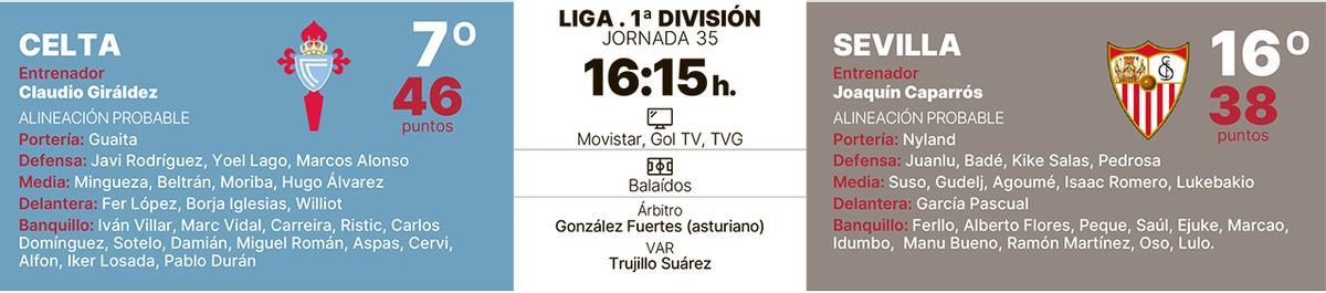 Previa para hoy