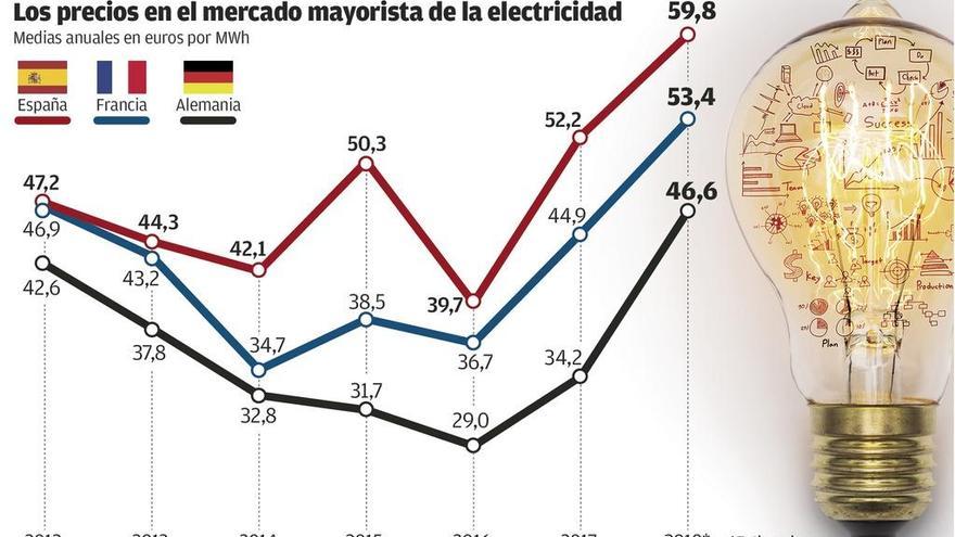 El negocio del CO2 dispara el recibo de la luz y estrecha el cerco a las térmicas