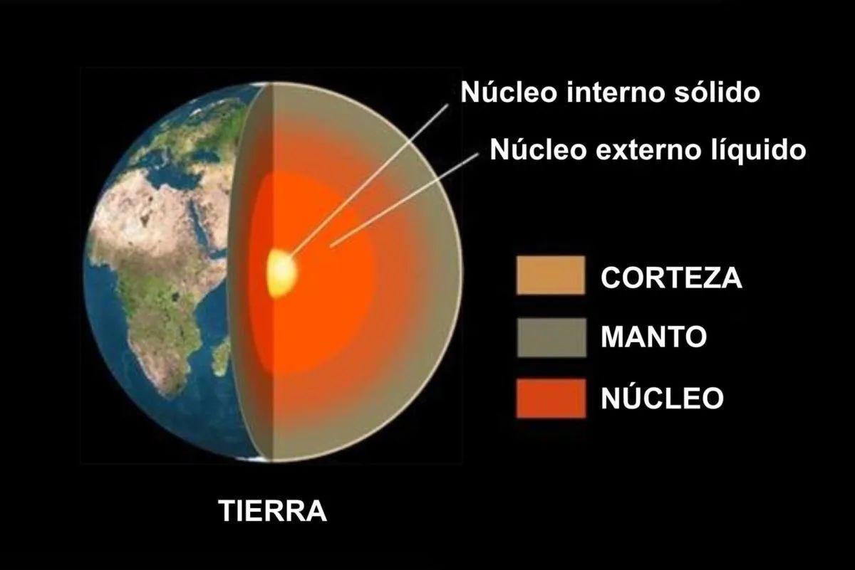 Estructura del interior de la Tierra