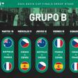 Grupo de España de la Copa Davis