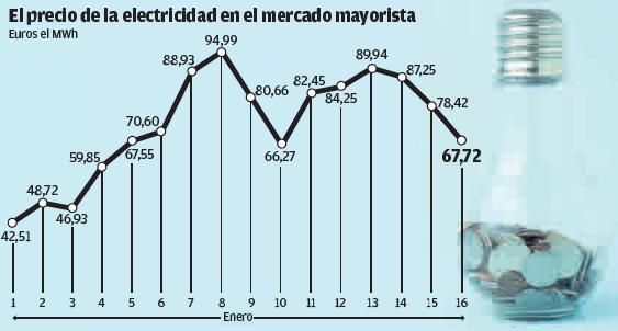 Asturias reclama a Teresa Ribera ayudas para la gran industria como las de Europa