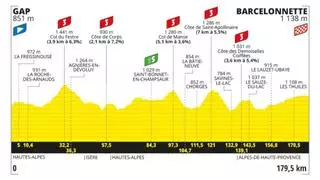 Etapa del Tour de Francia de hoy 18 de julio: horario, perfil, recorrido y dónde ver por TV y online