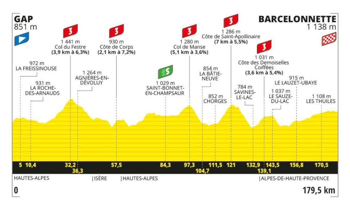 Etapa 18 del Tour de Francia.