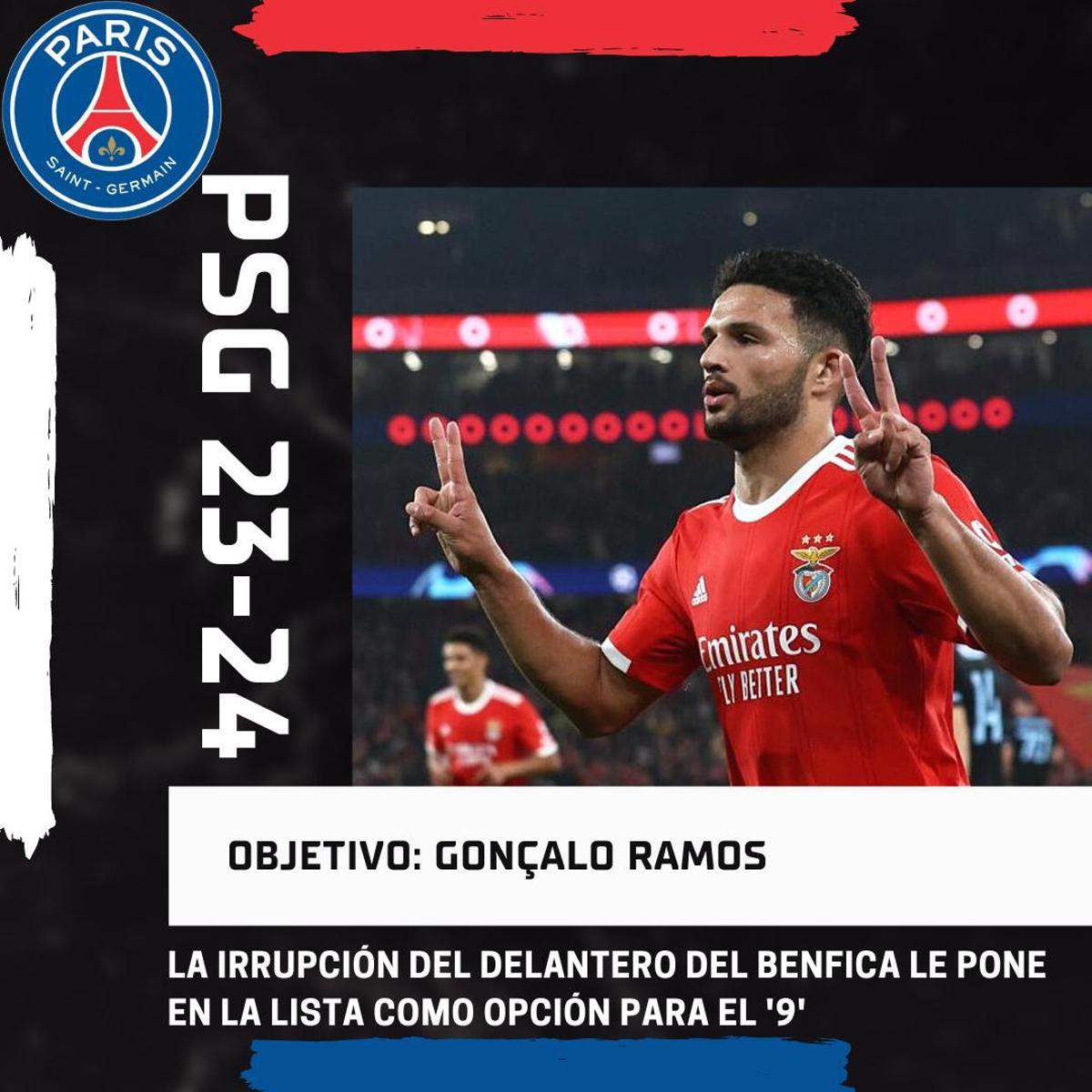 Revolución Francesa: Los 'bombazos' que prepara el PSG para la temporada 23/24 Revolución Francesa: Los 'bombazos' que prepara el PSG para la temporada 23/24