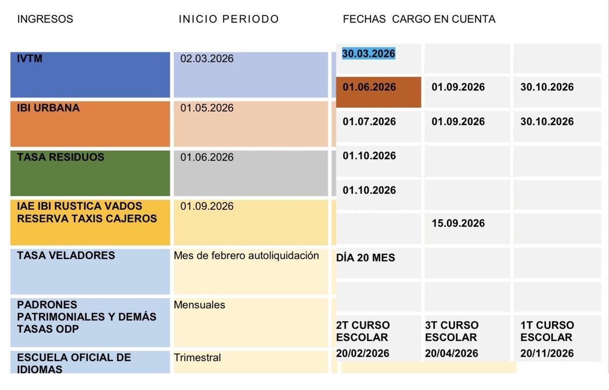 Calendario tributario 2026 de Toledo