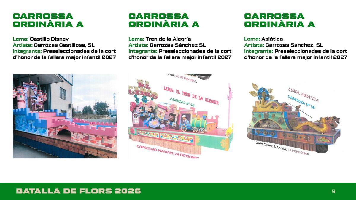 Estas son las carrozas de la Batalla de Flores de València 2026 Estas son las carrozas de la Batalla de Flores de València 2026