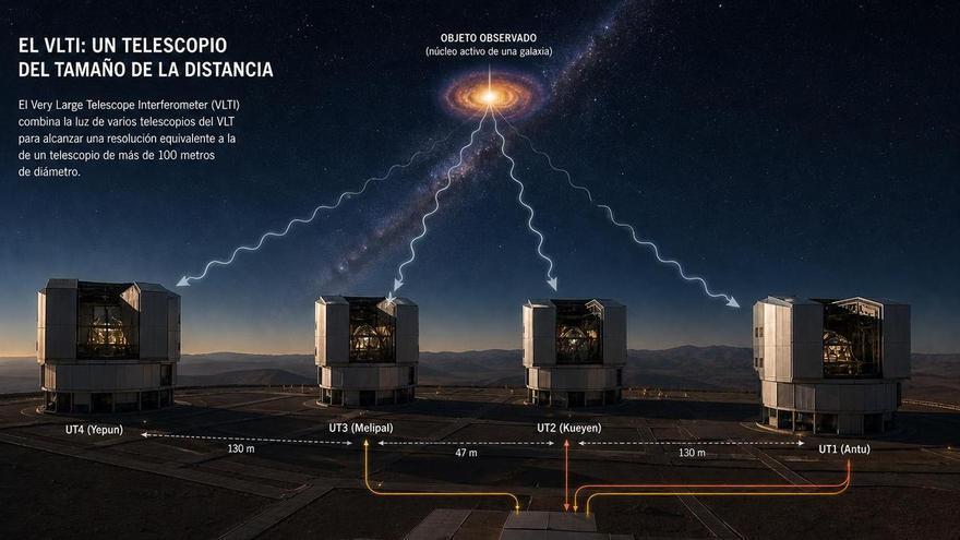 Unas gafas gigantestas para el estudio del centro de una galaxia