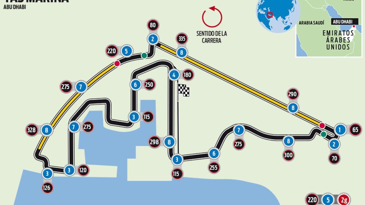 El circuito de Yas Marina del GP de Abu Dhabi de F1