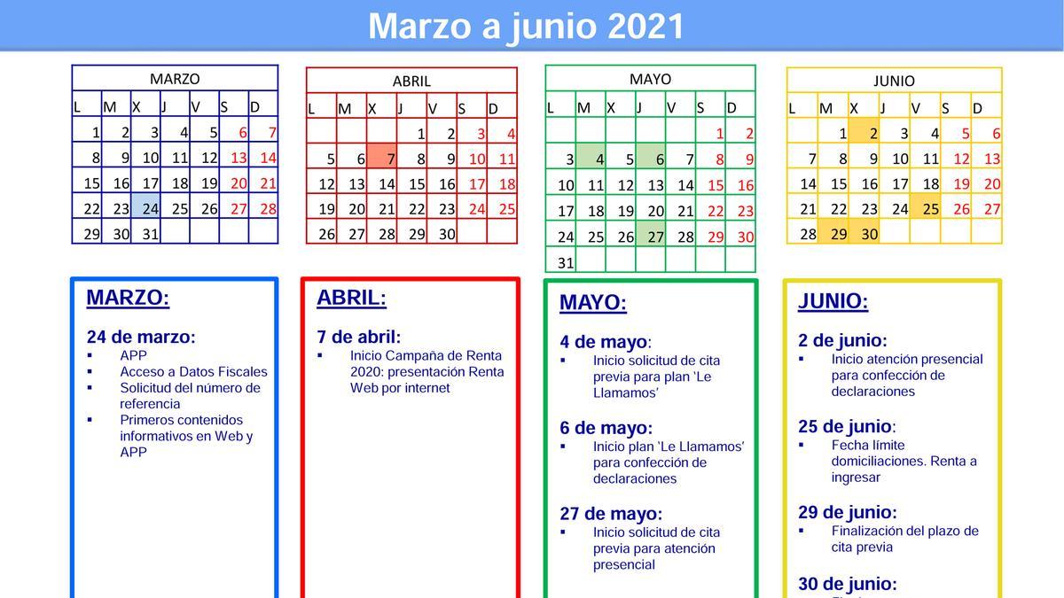 Calendario de la Campaña de Renta 2020