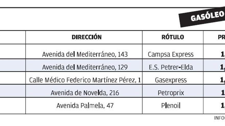 Las estaciones de servicio con el gasóleo A más barato en la provincia.