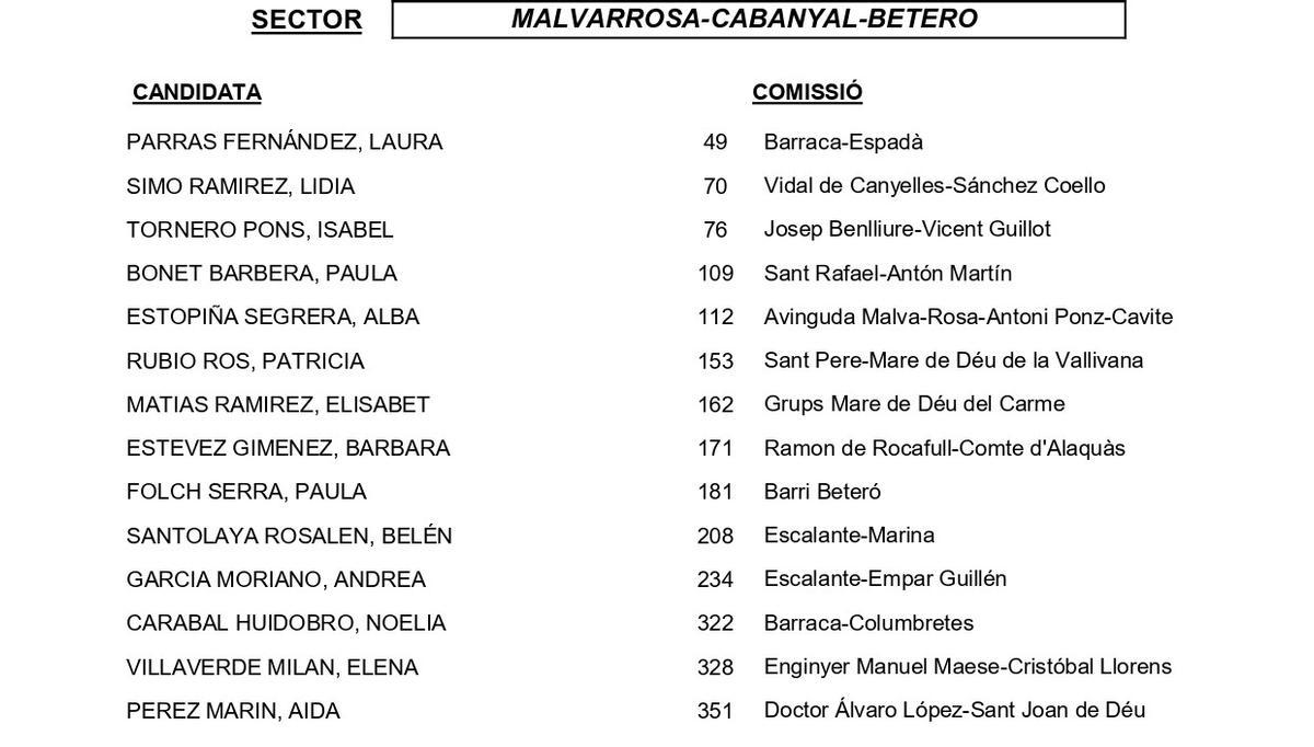 Malvarrosa-Cabanyal-Beteró
