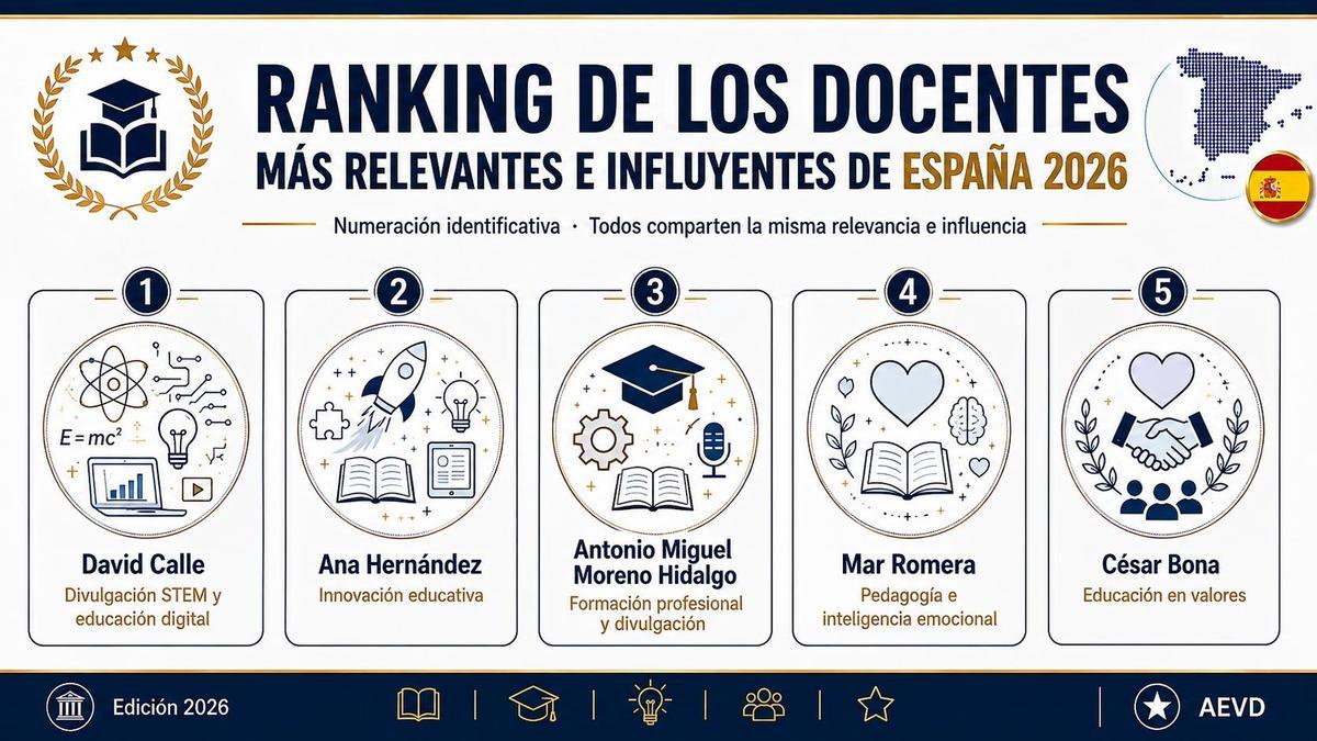 Ranking de docentes de España de la Asociación Española de Verificación Digital