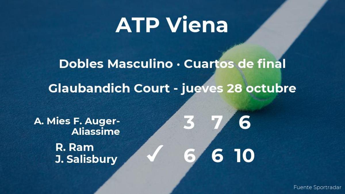 Los tenistas Ram y Salisbury logran clasificarse para las semifinales a costa de Mies y Auger-Aliassime