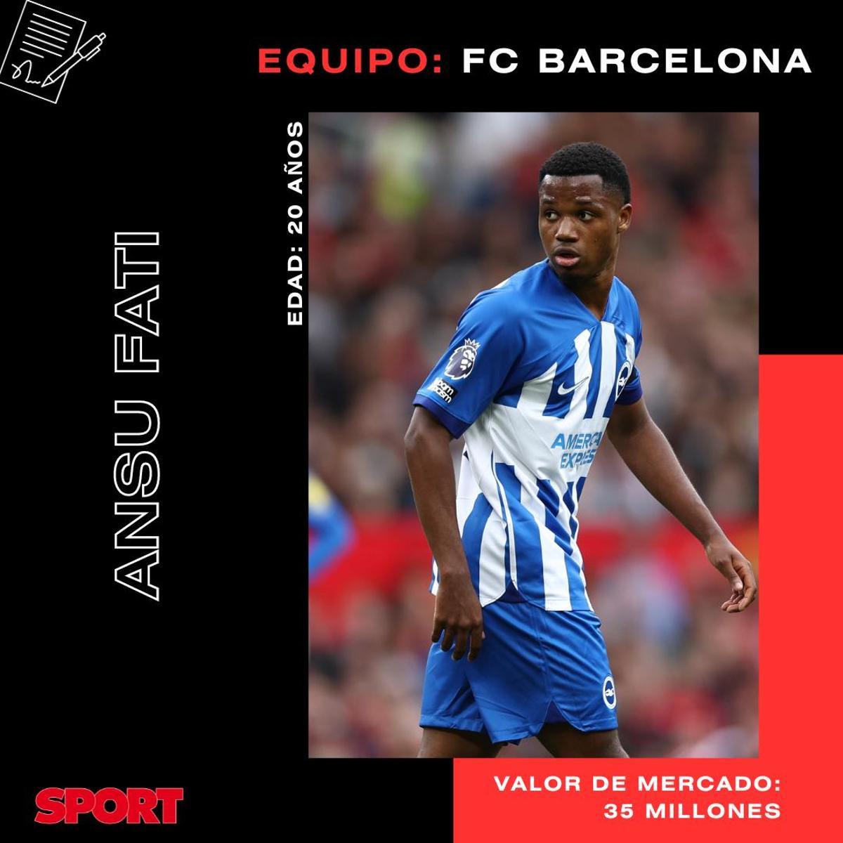 Lamine Yamal, Messi, Gavi... ¿quién es el canterano más valioso del Barça?