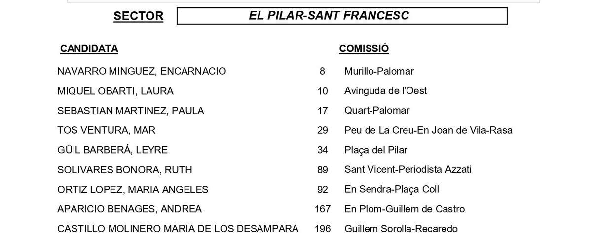 El Pilar-Sant Francesc