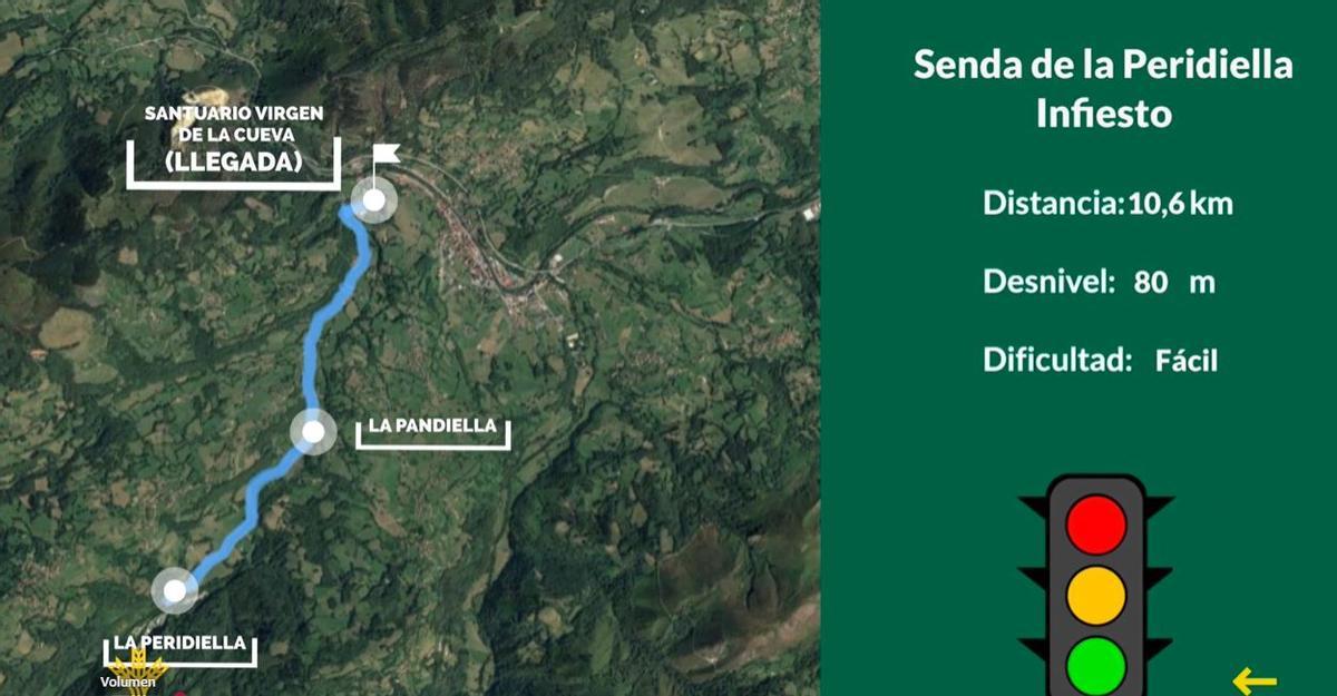 Senda de la Peridiella