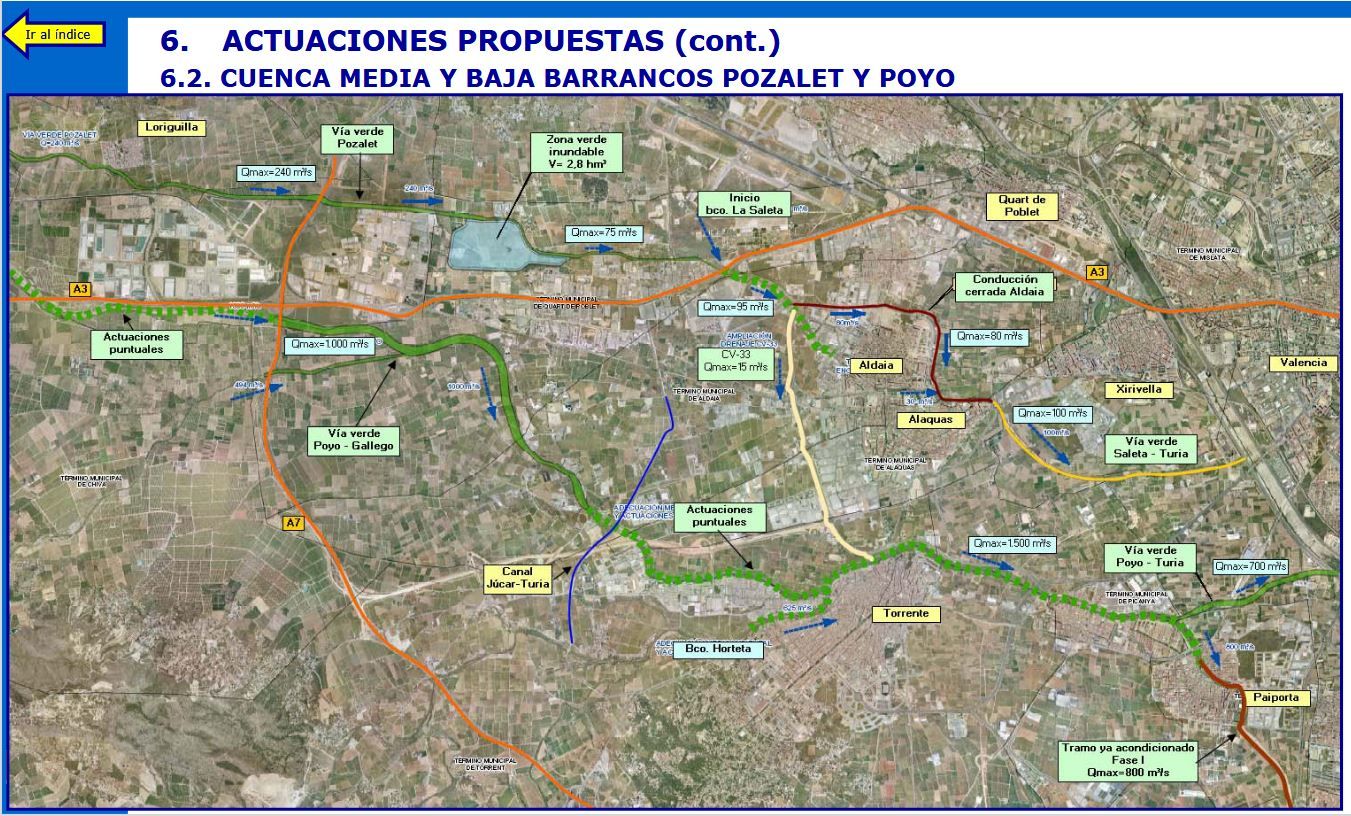 Cuenca media y baja del Plan de la Confederación Hidrográfica del Júcar que afectaría a Riba-roja y el barranco del Pozalet