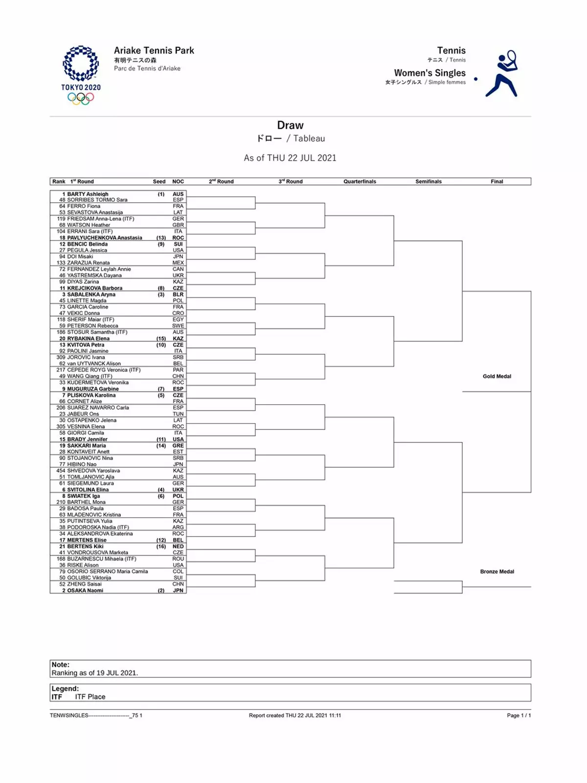 El cuadro femenino del torneo de tenis en Tokyo 2020