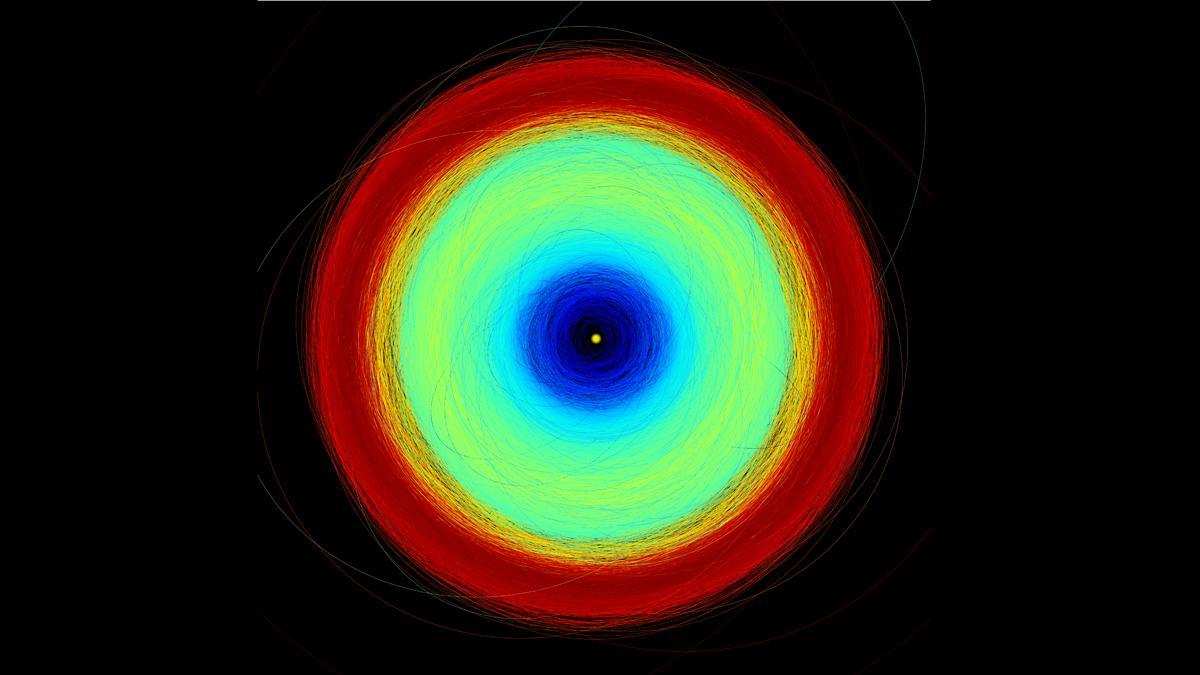 Esta imagen muestra las órbitas de los más de 150.000 asteroides observados por el satélite Gaia, desde las partes internas del Sistema Solar hasta los troyanos que se hallan más allá de Júpiter.
