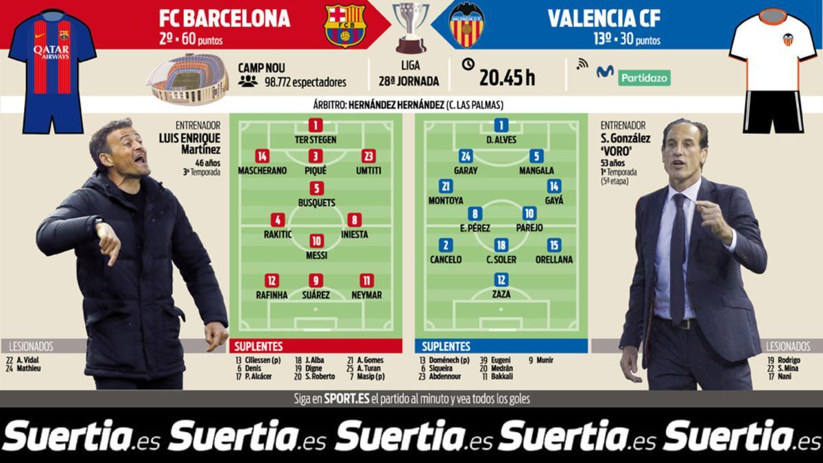 La previa del FC Barcelona - Valencia CF