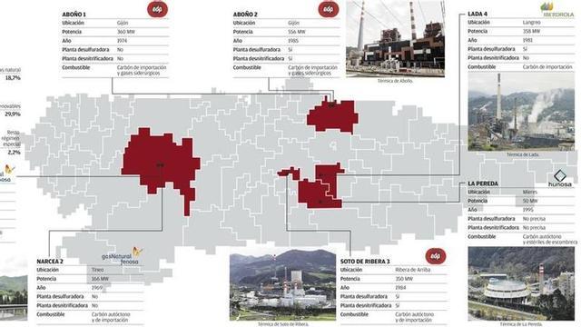 Las térmicas asturianas, en peligro de apagón