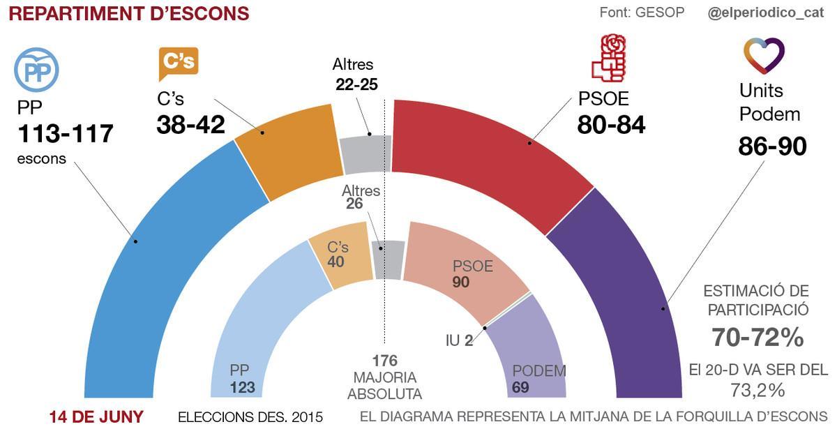 trakingencuesta14cat