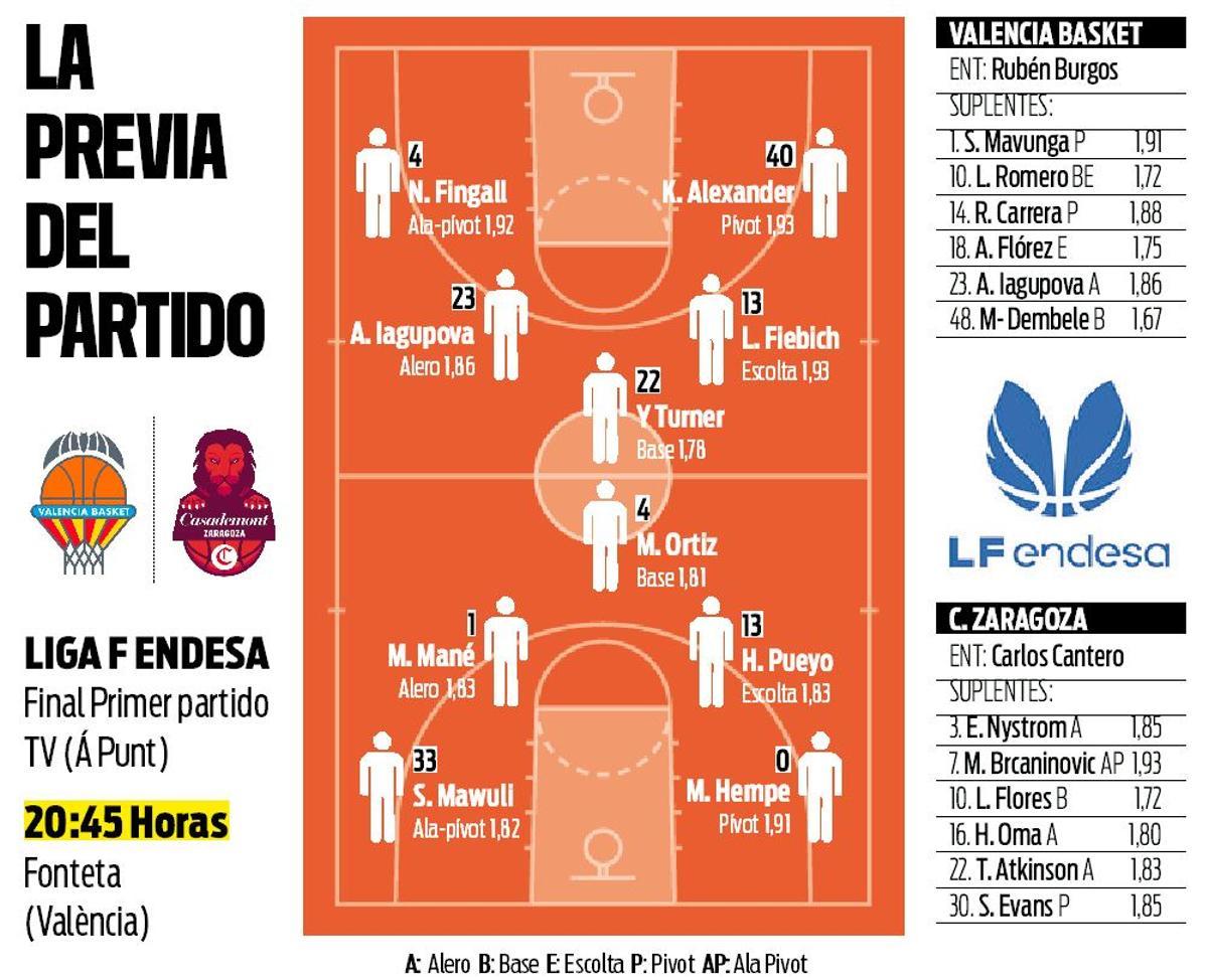 Previa del partido de Valencia Basket ante Casademont Zaragoza.