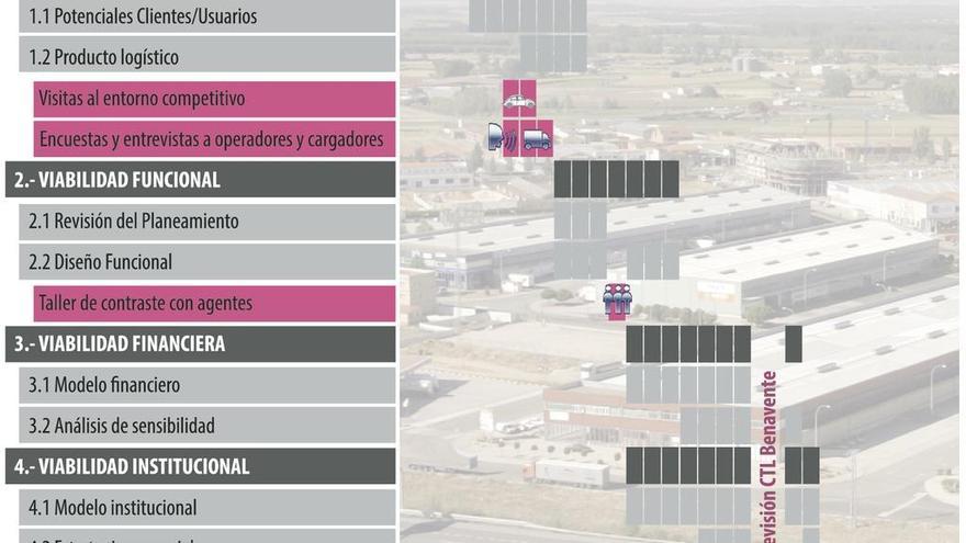 El estudio de viabilidad del Benavente III logra la unanimidad del consejo del CTLB