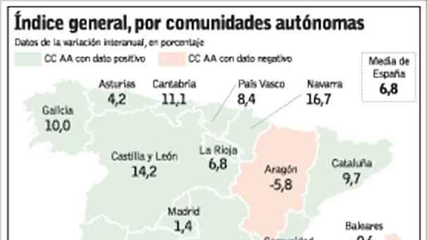 La industria asturiana recupera actividad tras 16 meses gracias a Arcelor y el Metal