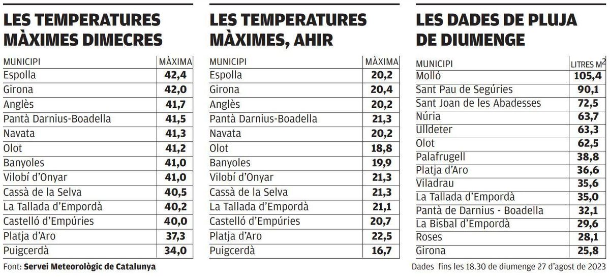 La diferència de temperatures.