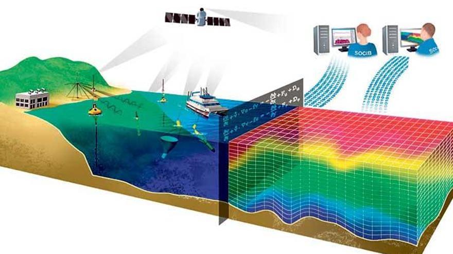 Unterwasserdrohnen, Satelliten, Forschungsschiffe: Die Ozeanografen liefern in Echtzeit Daten rund um das Meer.