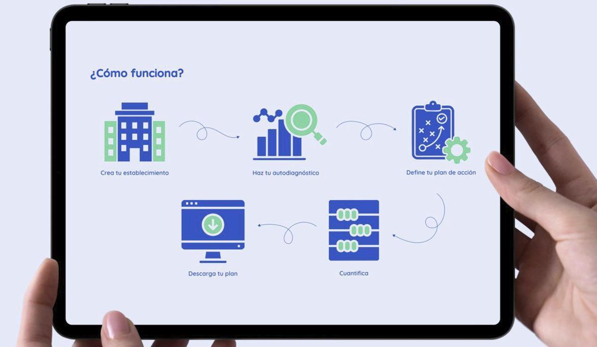 Imagen de esta herramienta. /CÓRDOBA.