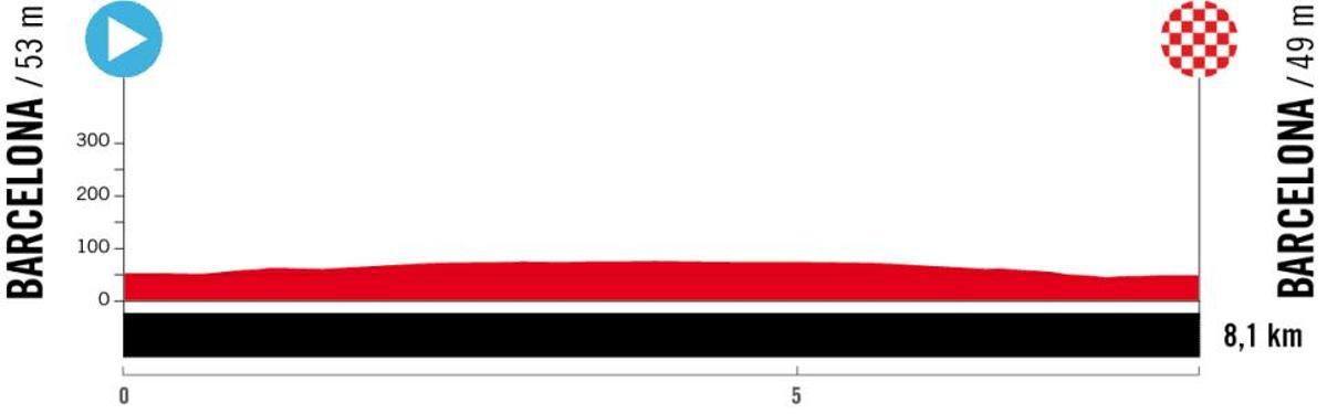 Perfil de la primera etapa de la Vuelta femenina