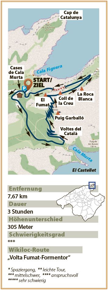 Routenbeschreibung El Fumat - Formentor