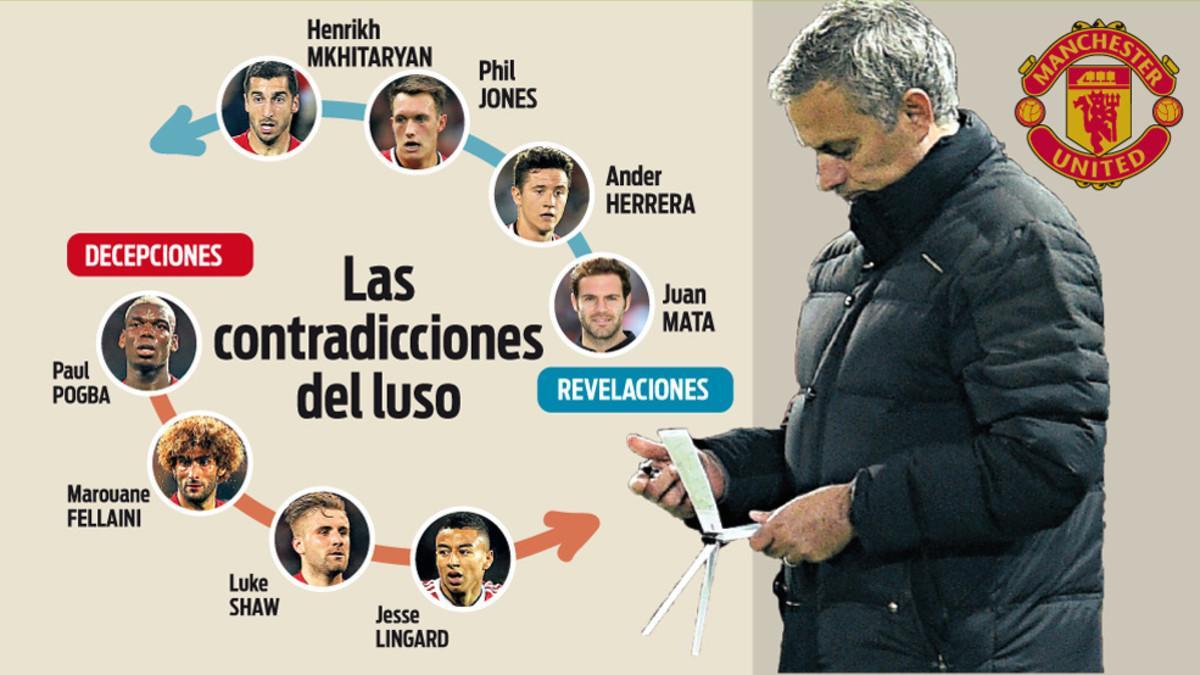 Las contradicciones de los elegidos de Mourinho