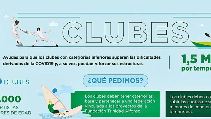 Actívate Clubes.