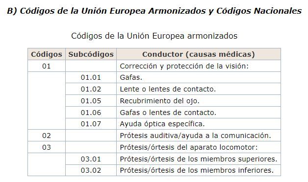 Códigos de la Unión Europea Armonizados y Códigos Nacionales