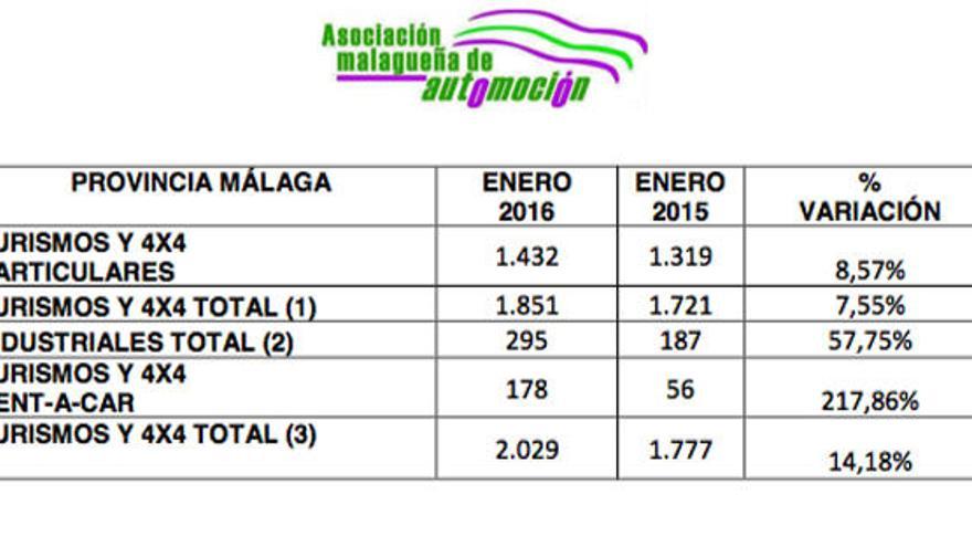 Las ventas siguen creciendo en nuestra provincia en enero