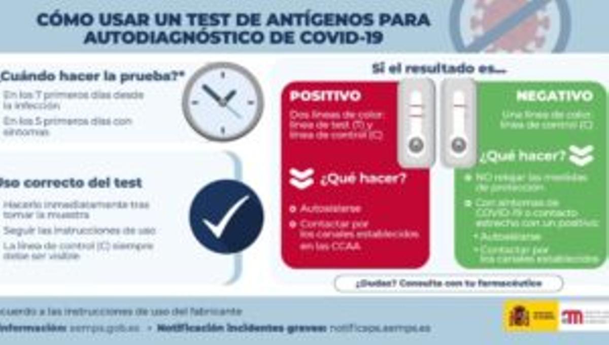 He dado positivo en un test de antígenos, ¿qué tengo que hacer?