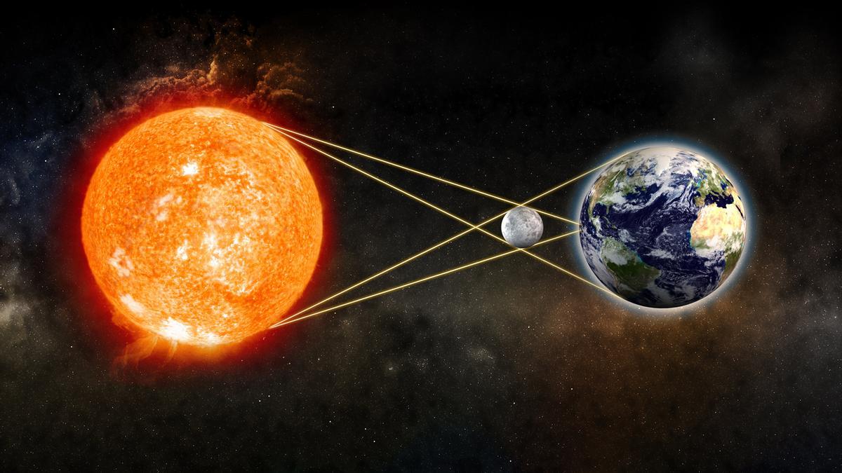 Esto es lo que pasa cuando se da un eclipse solar.