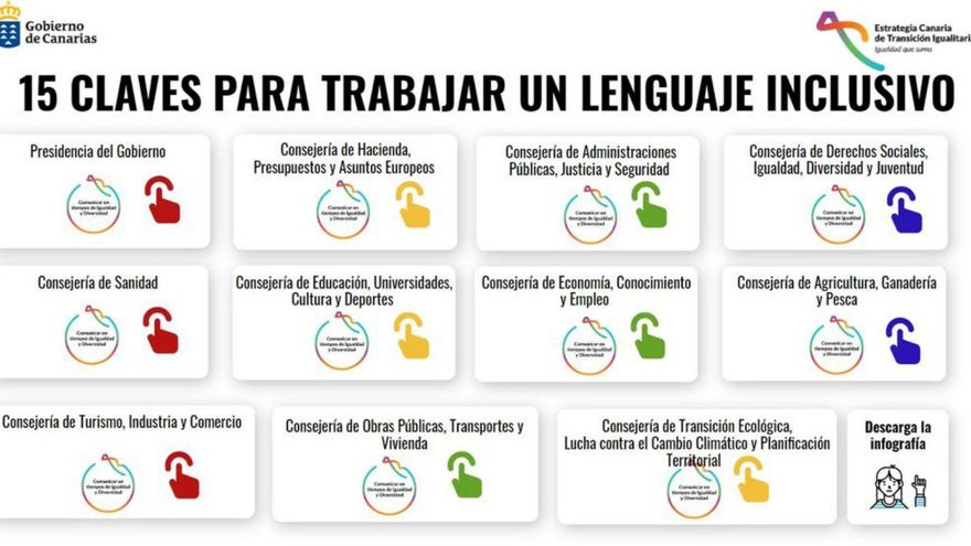 El lenguaje inclusivo