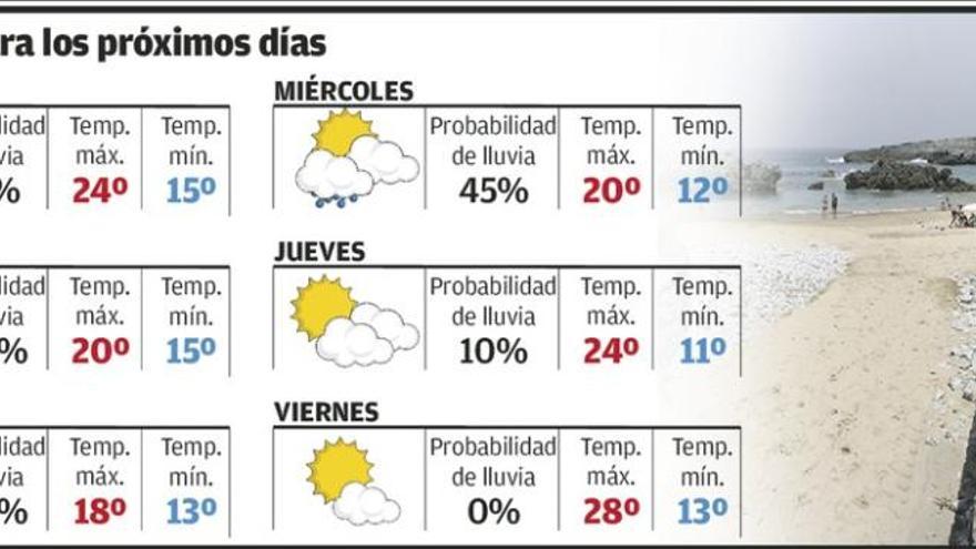 Meteorología prevé para el Principado lluvia al inicio de la semana y mejoría a partir del miércoles