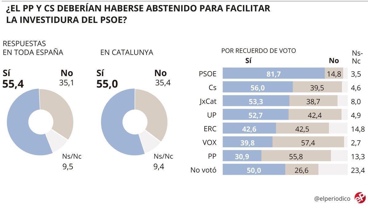 haberse abstenido