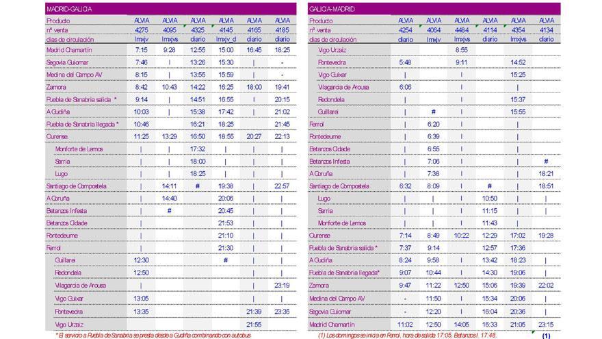 Enlaces de Renfe entre Galicia y Madrid a partir del 14 de junio.