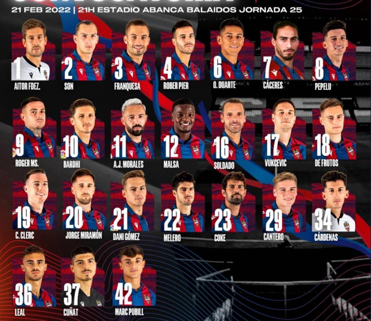 Convocatoria del Levante UD ante el Celta.