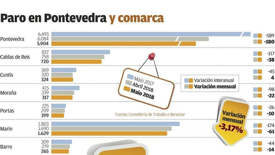 El trabajo estacional hace caer en 428 personas el paro en la comarca en un mes