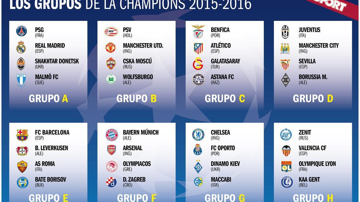 Así quedan los grupos de la Champions 2015-16